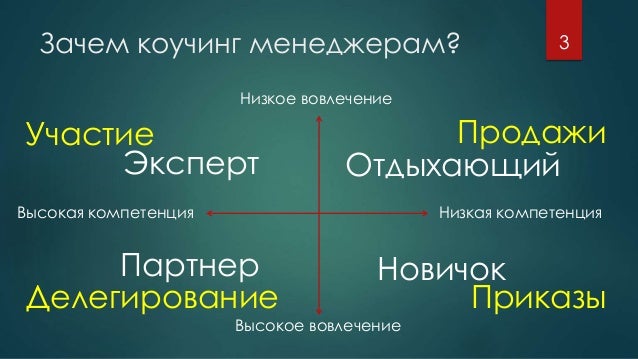 Дипломная работа по теме Менеджмент в стиле коучинга Дипломная работа по теме Менеджмент в стиле коучинга